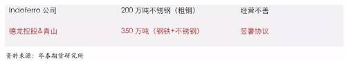 鎳鐵供應緊張，鎳價看漲不變！