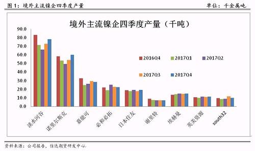 研客專欄 | 鎳企耐心有限，鎳供應收縮難以逆轉