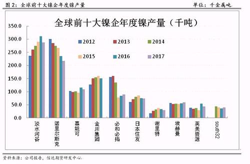 研客專欄 | 鎳企耐心有限，鎳供應收縮難以逆轉