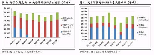 研客專欄 | 鎳企耐心有限，鎳供應收縮難以逆轉