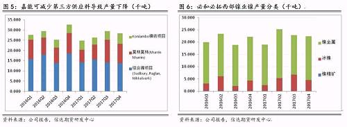 研客專欄 | 鎳企耐心有限，鎳供應收縮難以逆轉